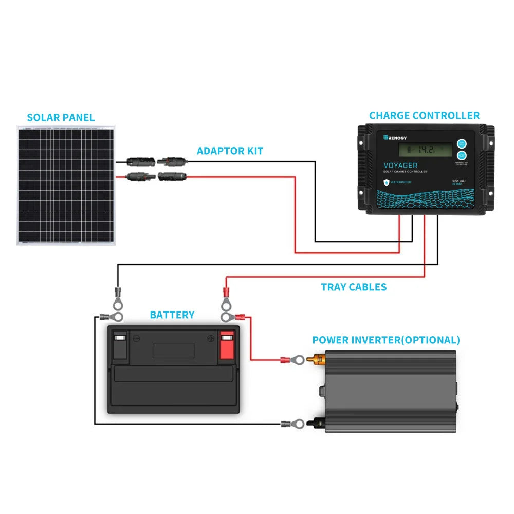 50 Watt 12 Volt Solar Panel / Charger