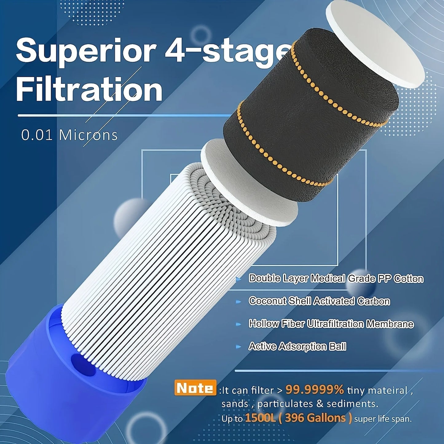 Straw-type personal water purification system suitable for portable survival