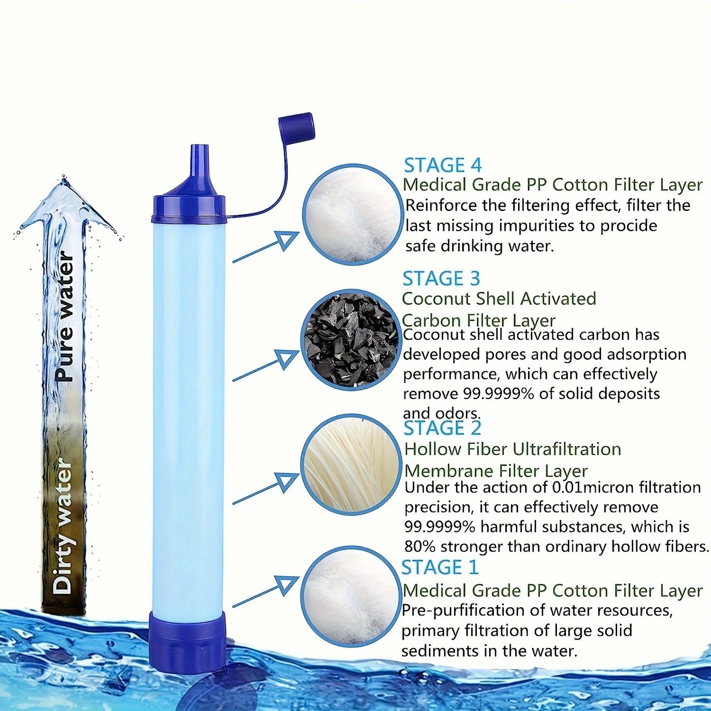 Straw-type personal water purification system suitable for portable survival