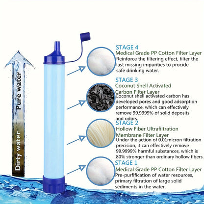 Straw-type personal water purification system suitable for portable survival
