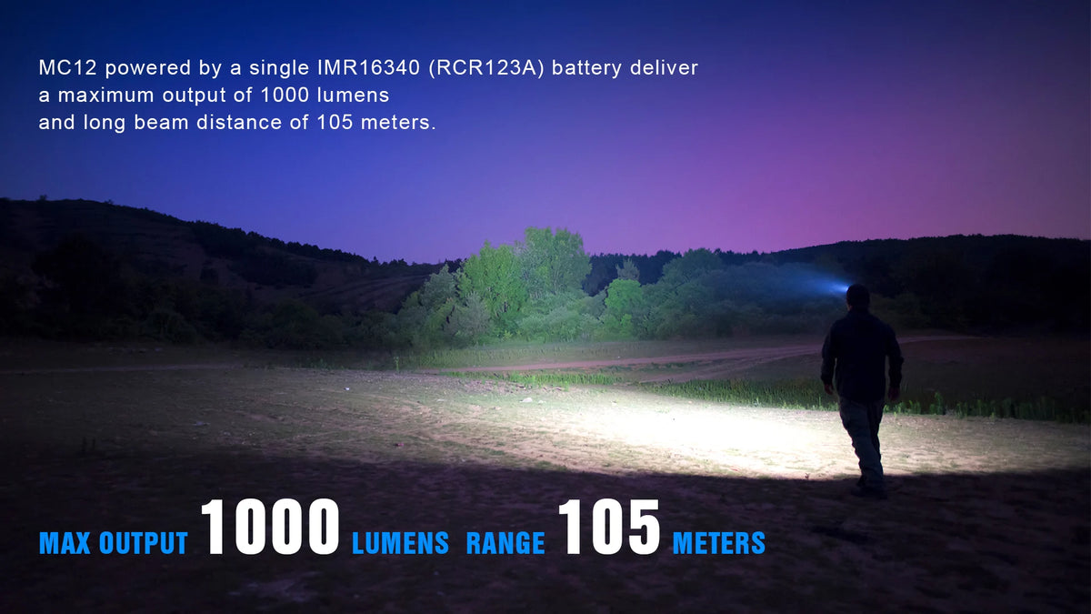 Powerful LED Headlamp 1000 Lumens Magnetic Rechargeable Camping Torch Flashlight