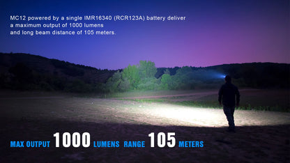 Powerful LED Headlamp 1000 Lumens Magnetic Rechargeable Camping Torch Flashlight