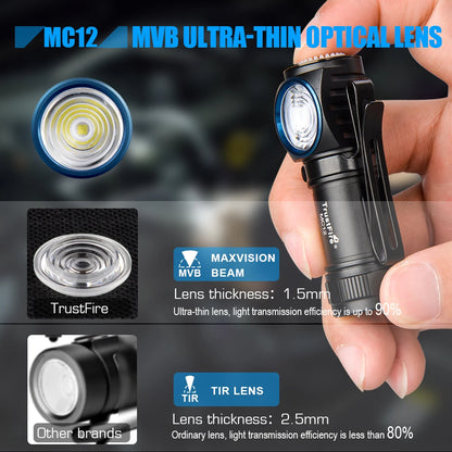 Powerful LED Headlamp 1000 Lumens Magnetic Rechargeable Camping Torch Flashlight