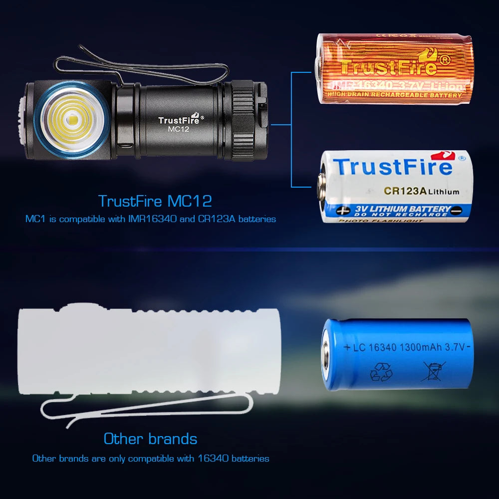 Powerful LED Headlamp 1000 Lumens Magnetic Rechargeable Camping Torch Flashlight