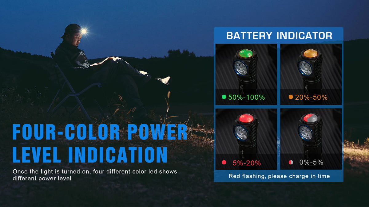 Powerful LED Headlamp 1000 Lumens Magnetic Rechargeable Camping Torch Flashlight
