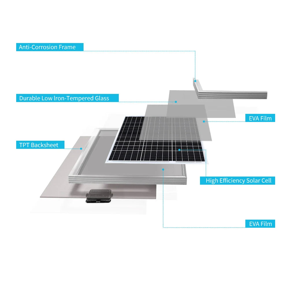 50 Watt 12 Volt Solar Panel / Charger