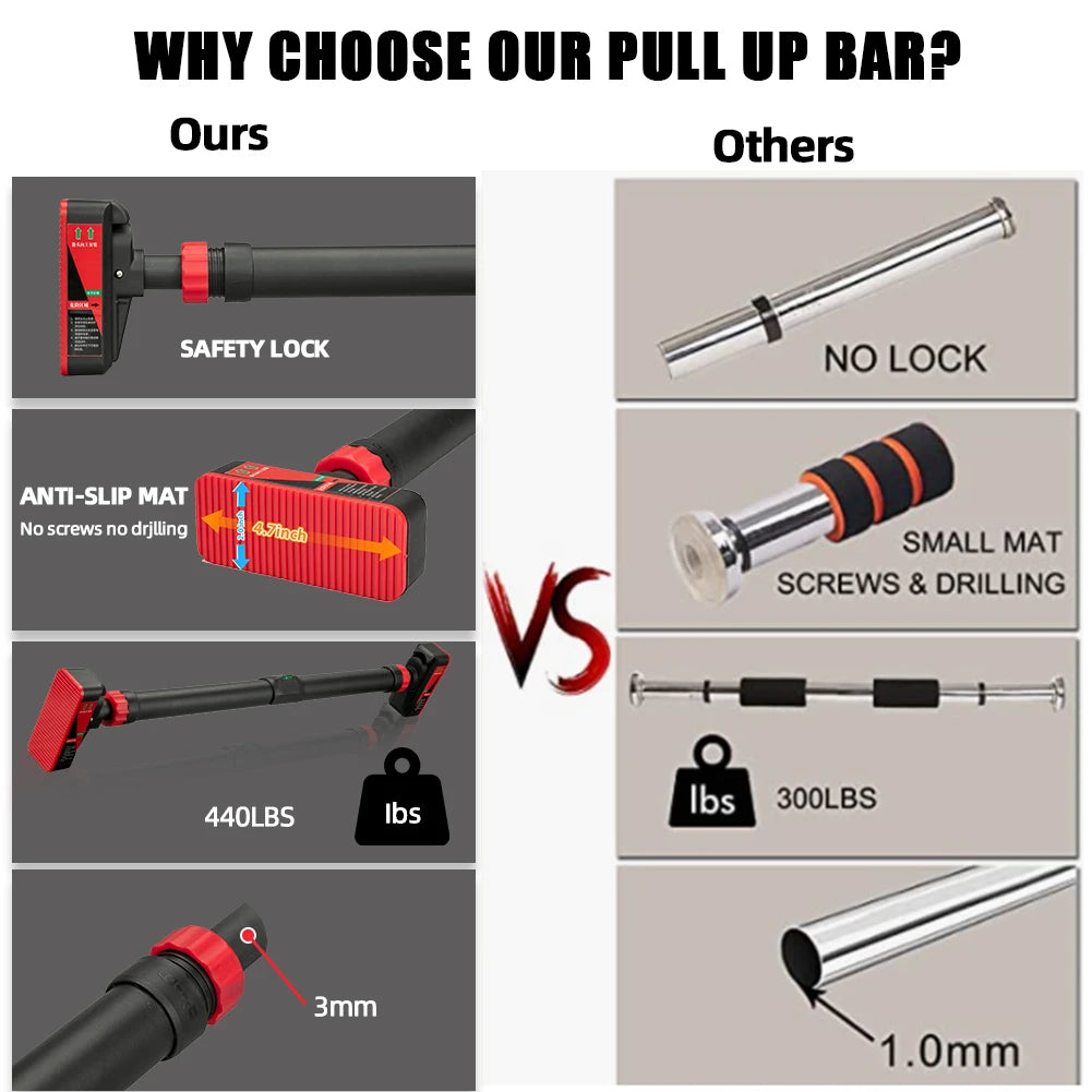 Strength Training Door Frame Pull-up Bar. Adjustable Width 200kg Max Load Capacity