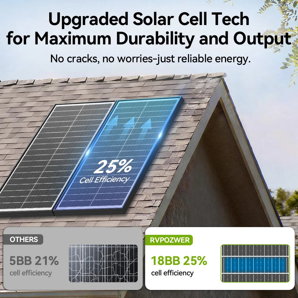 100 Watt Monocrystalline Silicon All Weather Solar Panel