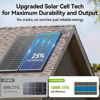 100 Watt Monocrystalline Silicon All Weather Solar Panel