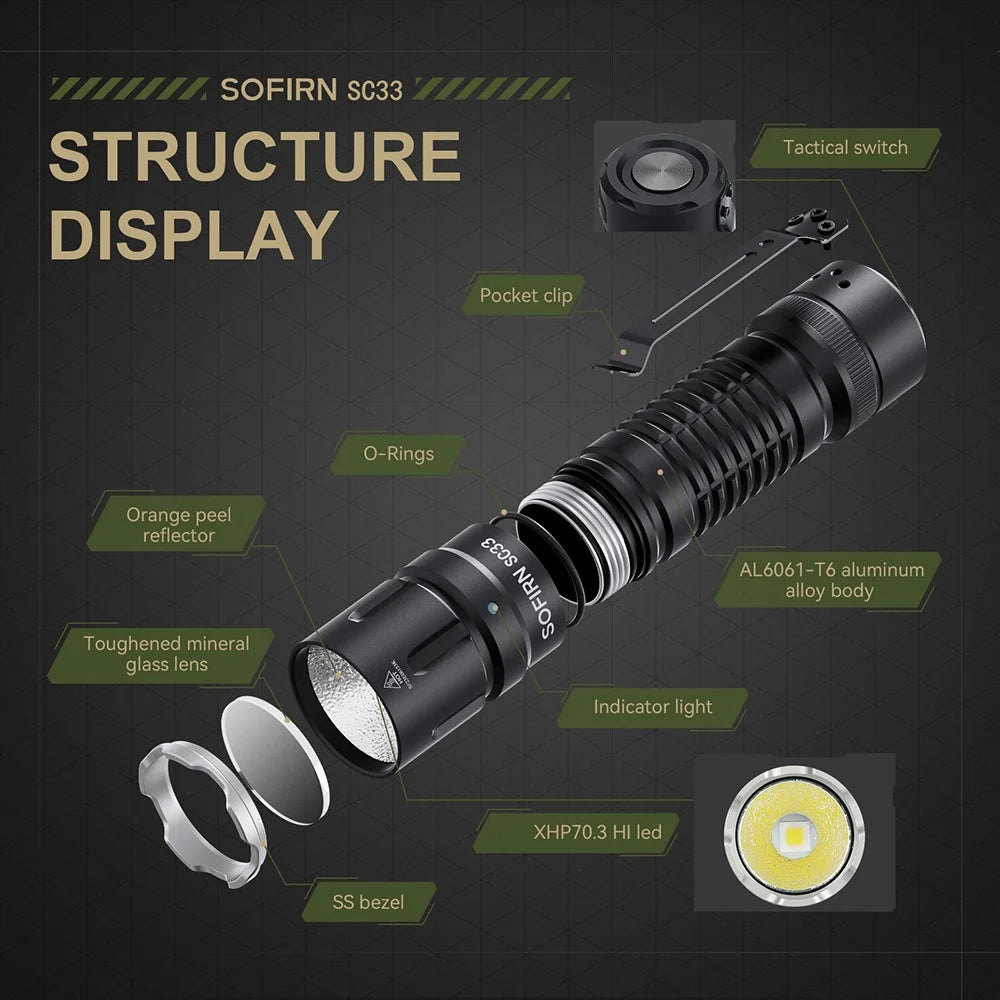 LED Flashlight Tactical 5200 Lumens Powerful