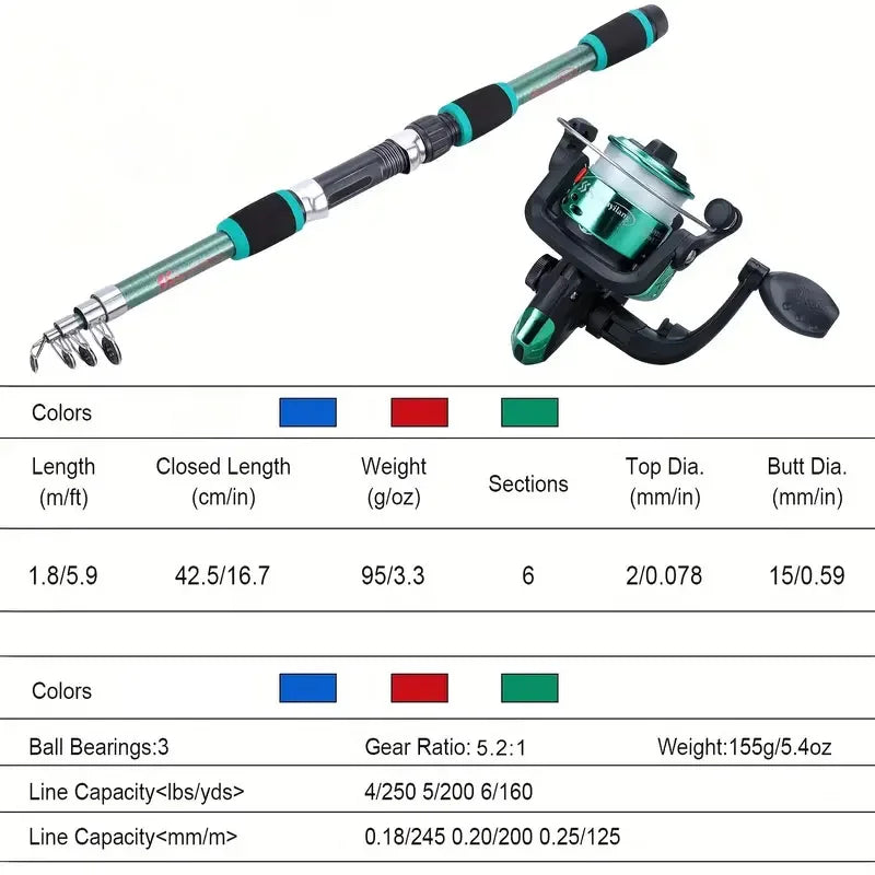 Fishing Kits With Telescopic Rod And Spinning Reel Baits Hooks Travel Pole Set