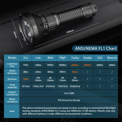 LED 6000K Tactical Flashlight Rechargeable Portable Powerful Torch