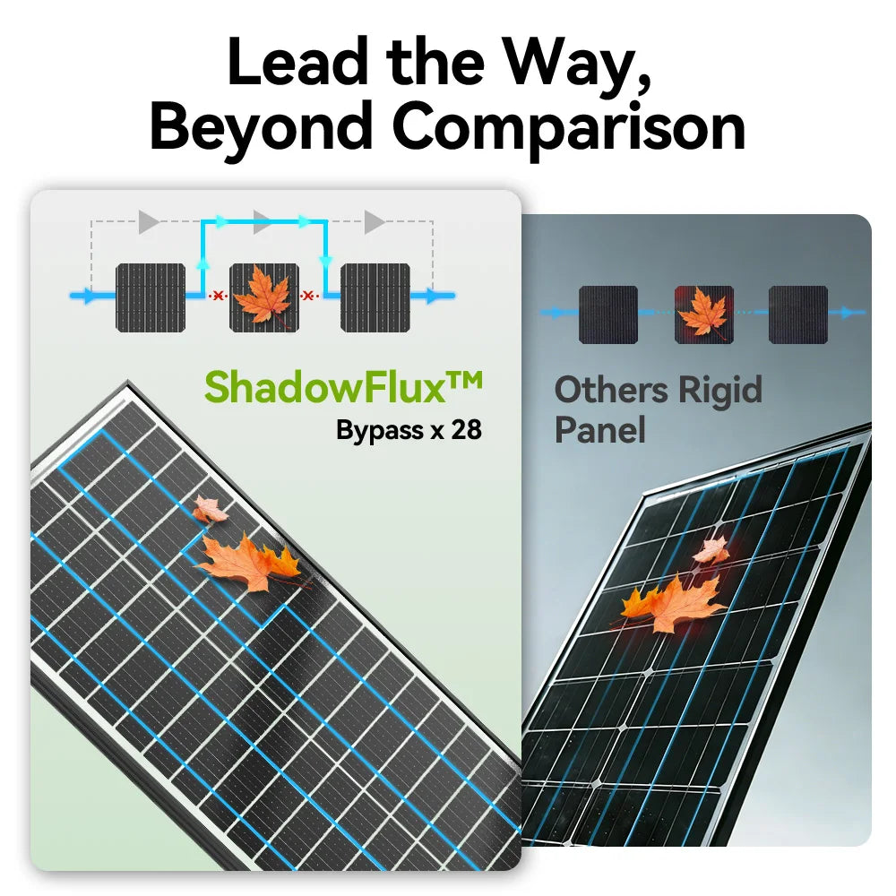 100 Watt Monocrystalline Silicon All Weather Solar Panel