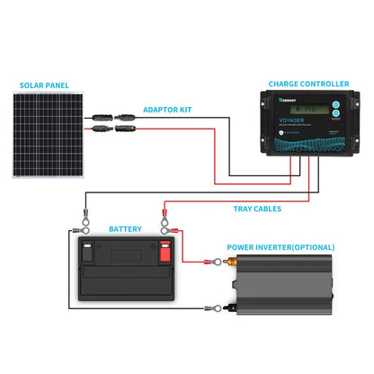 50 Watt 12 Volt Solar Panel / Charger