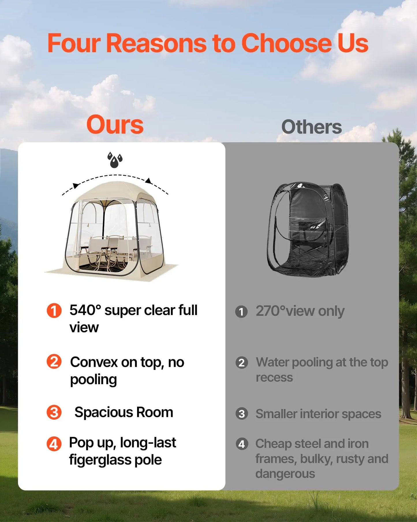 Pop-Up Clear Waterproof Outdoor Dome Shelter With Floor Mat For 1-6 Adults,